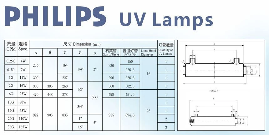 UV lamp of Philips